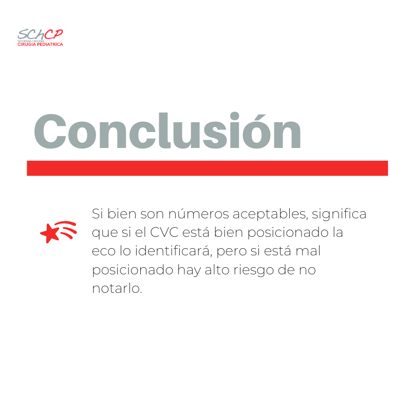 Schcp's tweet photo. ¿Puede la ecografía 🔊 reemplazar a laradiografía en implante de cateter venoso central?
https://t.co/X4xqEy9dt8
Aquí un pequeño resumen, el artículo completo lo puedes encontrar
👉https://t.co/UiEUt53FwQ
#catetercentral #SoMed4PedSurg #CirugiaPediatrica #SChCP https://t.co/gnwkoK9X60