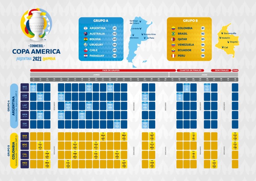 Copa america 2021 matches