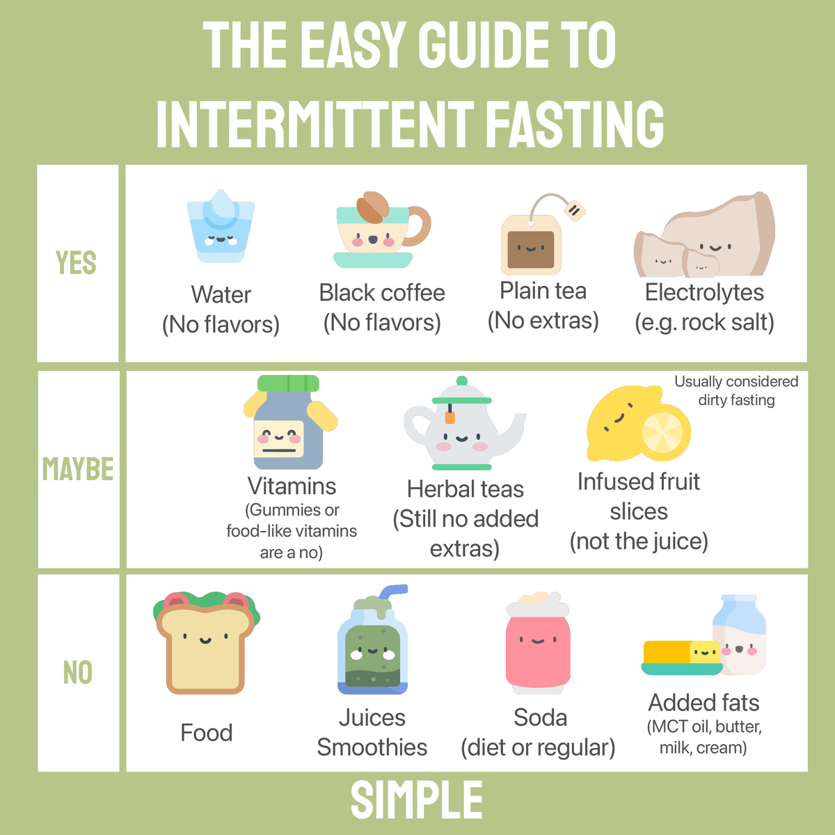 FastingSimple's tweet image. This one is worth saving. 

If there is something we missed ask us in the comments! 

#simplefasting