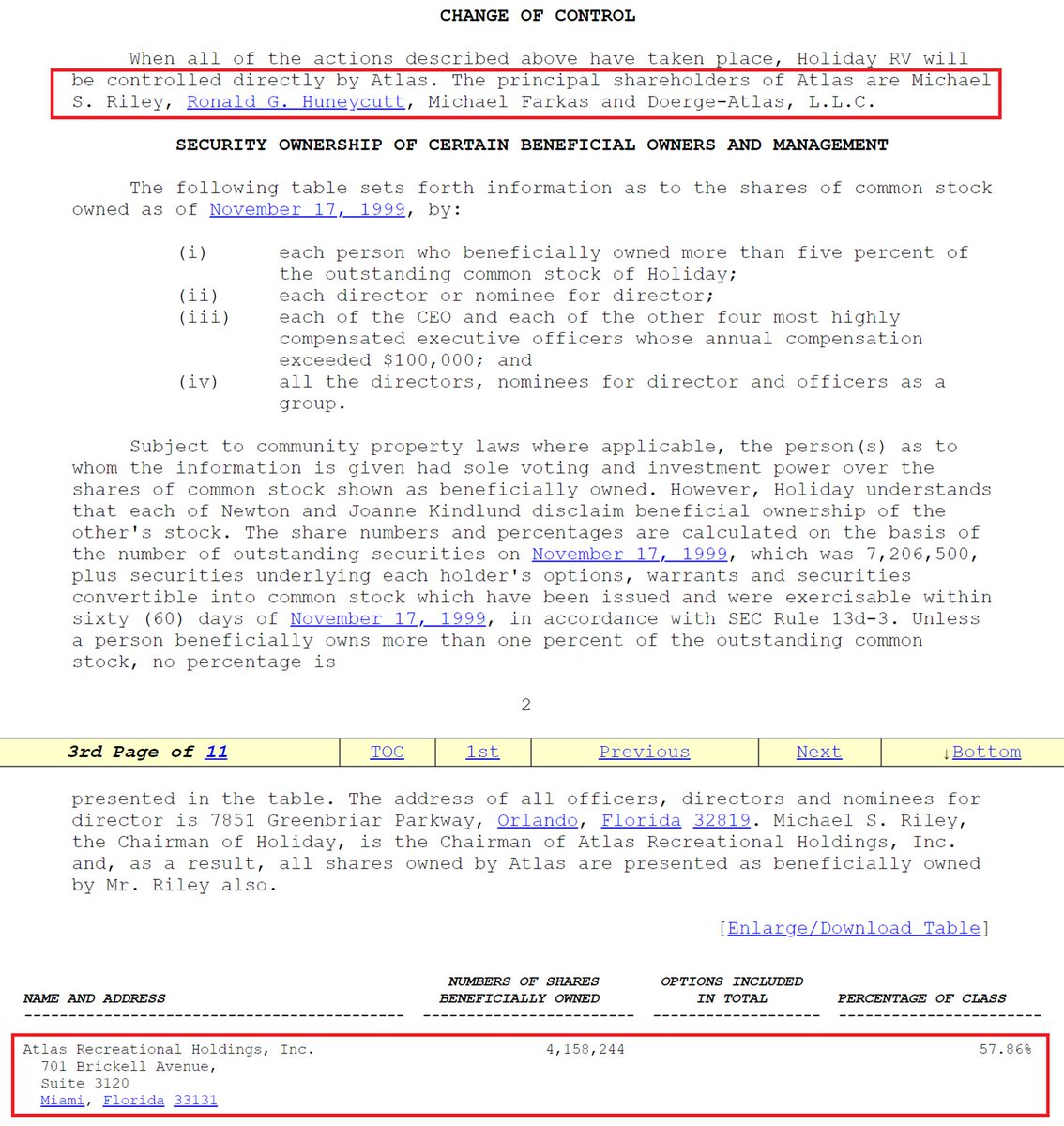 7) Farkas was majority owner of Holiday RV Superstores and at GenesisIntermedia. Each collapsed in connection with a multi-$100 million money laundering scheme. Finally, Farkas had ties to Red Sea Management, which was sued by the SEC for pump-and-dumps and money laundering.