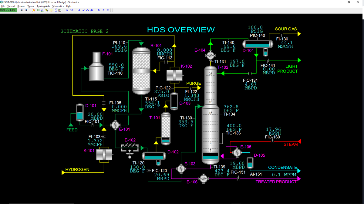 simtronicscorp's tweet photo. Check out our SPM-2900 Hydrodesulfurization Unit, with features for the Instructor to set up typical HDS refinery conditions and is engineered with wide instrument ranges on pressure and temperature controllers to allow operation at desired process conditions. #Simtronics #OTS https://t.co/KKYZ3s5ho5