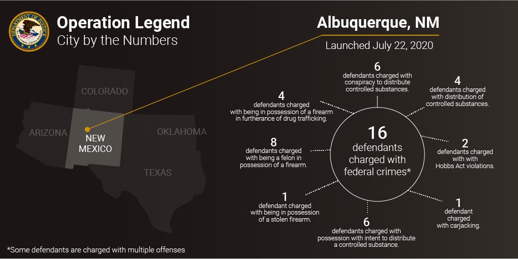 Operation Legend City by the Numbers. Albuquerque, NM. For