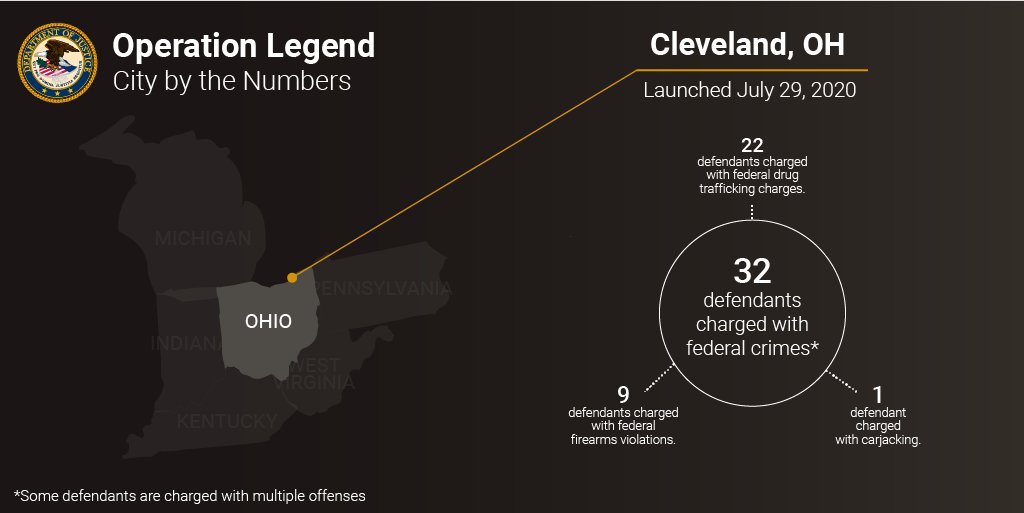 Operation Legend City by the Numbers. Cleveland, OH. For fu