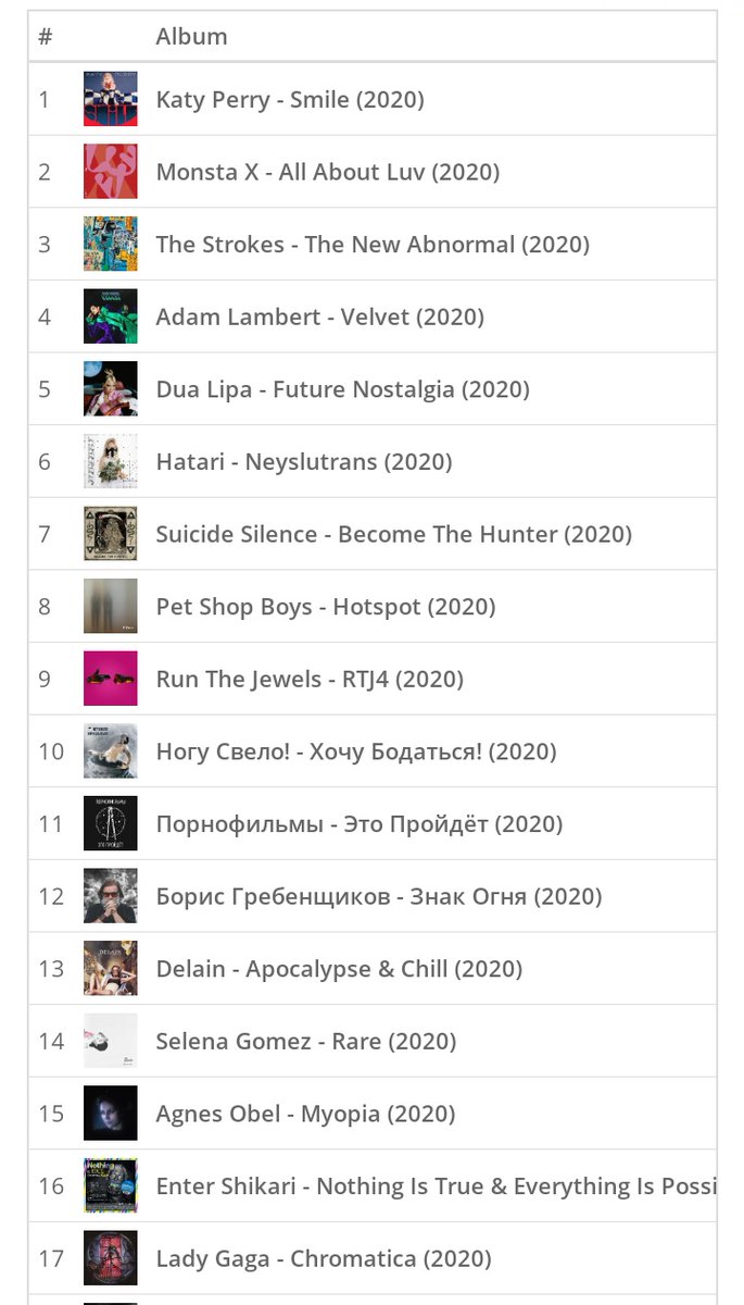 Based on 14 reviews, MusicScores ranks #Smile as the best album so far in 2020.