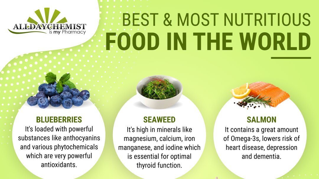 Most Nutritious Food