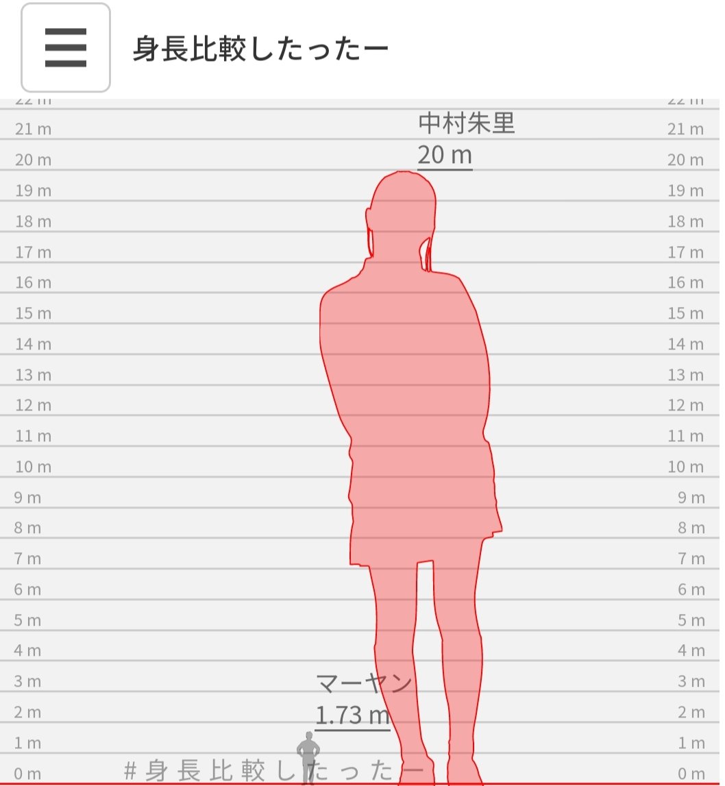マーヤン 僕の身長に対する僕の中での中村朱里ちゃんの存在の大きさを表してみました T Co U6xkig14pa Twitter