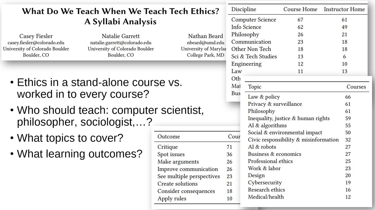 Slide showing paper title: "What do we teach when we te