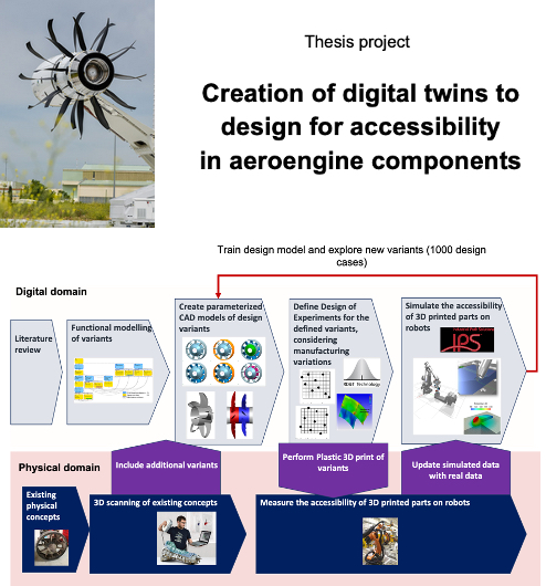 Thesis project! in this thesis work (in collaboration with (<a href="/GKN_Sweden/">GKN Aerospace Sweden</a> <a href="/GKNAero/">GKN Aerospace</a>) you will have the opportunity to work on creating digital twins for aerospace component conceptual design . For more info: lnkd.in/gs6BJc8