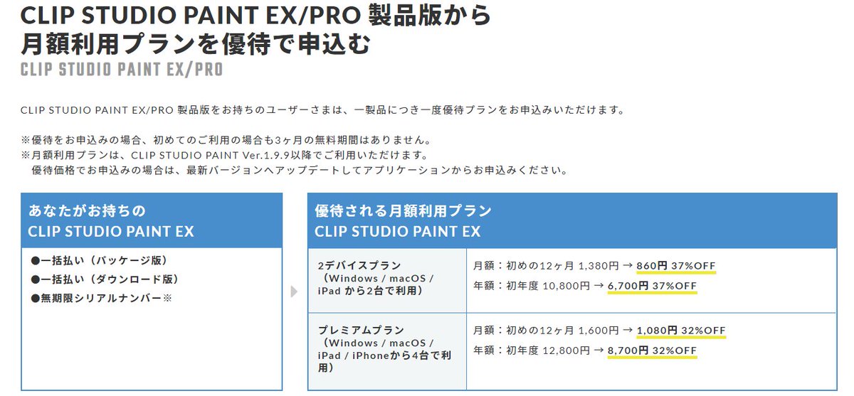 聖月 ええと 今ipadで年額7800円で契約中だけど 買い切りクリスタ 利用者の優待価格なら6700円で年額契約できますよと Ipadで契約中の方も契約終わったらクリスタのストアから優待で新規契約するとちょっとお得になりますよ ってことで合ってるかな