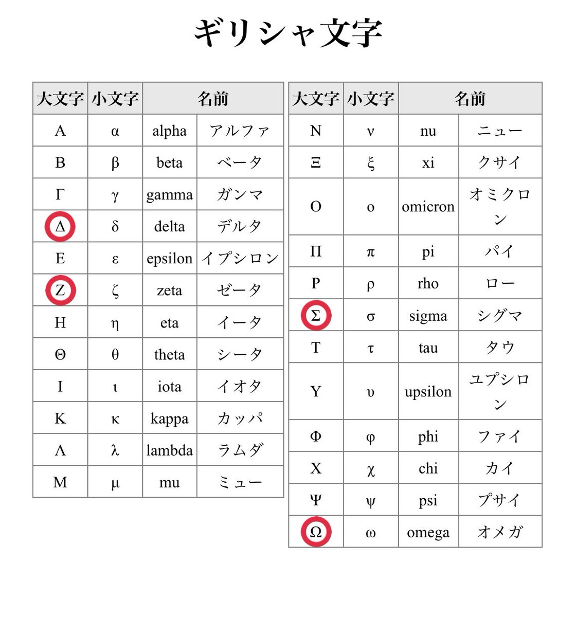 ベータ アルファ ギリシャ文字の読み方