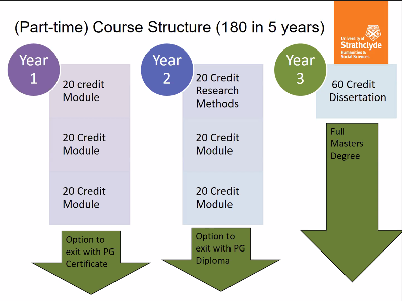 StrathEDU's tweet photo. Next, @joanna_holmes discusses the MEd Programme @StrathEDU. Joanna is the director of Postgraduate Taught Programme and discusses how ITE has moved on from the Donaldson Report. She shares the wide range of pathways and structures we have on our Masters programme. #StrathCLPL https://t.co/Y70j7u4SmT