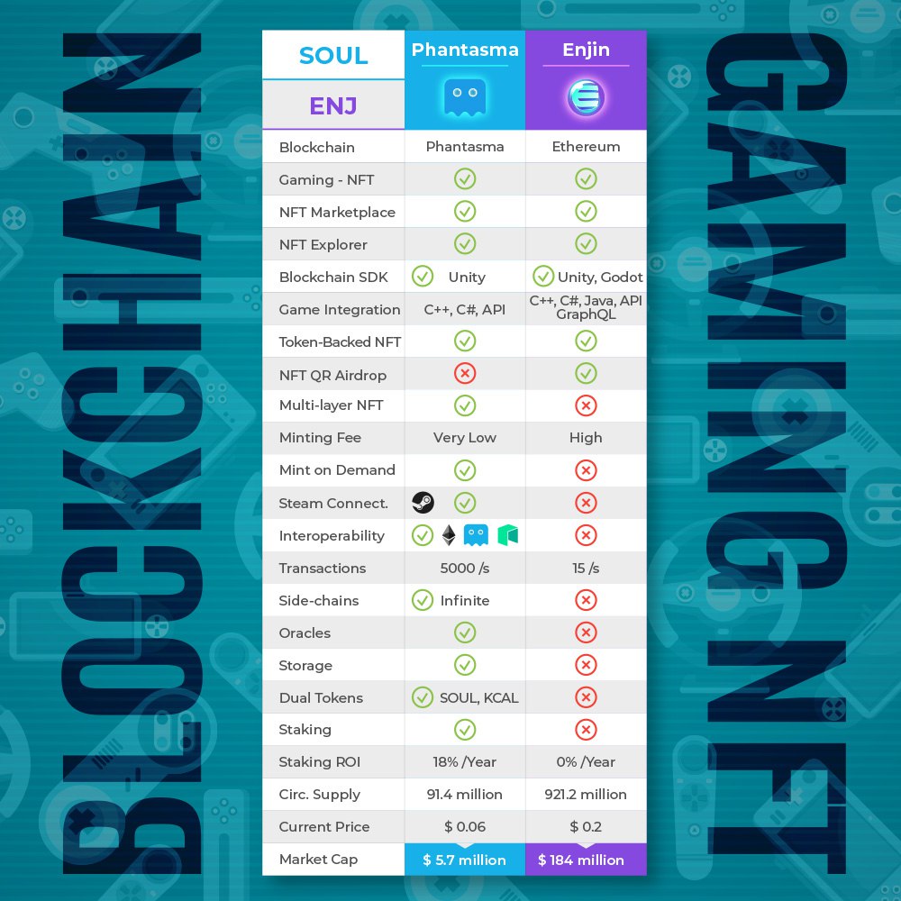 scottgallagher5's tweet photo. It's getting exciting! News coming soon. We're at the apex of an ascending triangle. Benefits galore. Real businesses running on the chain. SO MUCH MORE!!! Thank you @e1revoltoso for the awesome infographic! $SOUL #nfts #esports #blockchain #rtsracing #pavillion https://t.co/SSBZXzSHzH