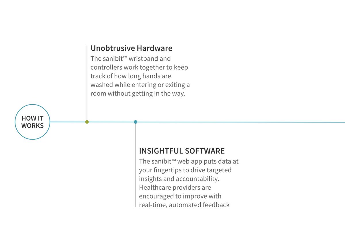 microsensorlabs's tweet image. sanibit™ combines unobtrusive hardware and insightful software – finding the perfect balance between compliance and convenience. See our next post to learn about how we are different.
#handhygiene #sensorbased #healthcare #technology #medicine #healthcareassociatedinfections