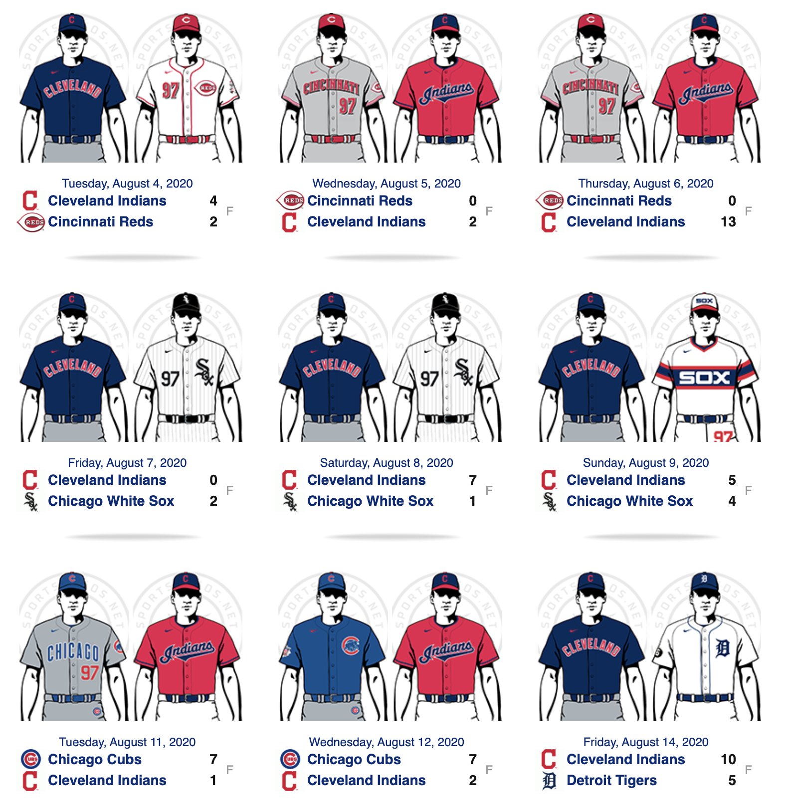 Chris Creamer  SportsLogos.Net on X: The Cleveland Indians have worn an  alternate uniform in 14 consecutive games. The team hasn't played in their  home whites or road greys since August 1st