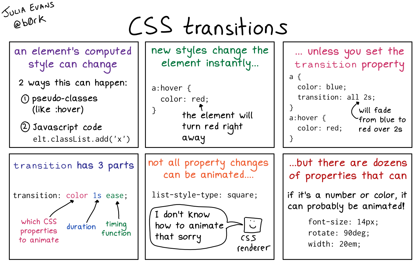 Transition css синтаксис. Css transition ease. Свойство transition css. Transition-property css. Свойство transition css.
