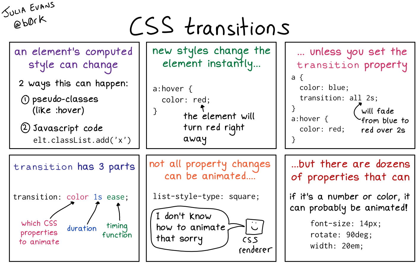Transition height. Переходы CSS. Transition CSS. Transition-property. Transition delay CSS.