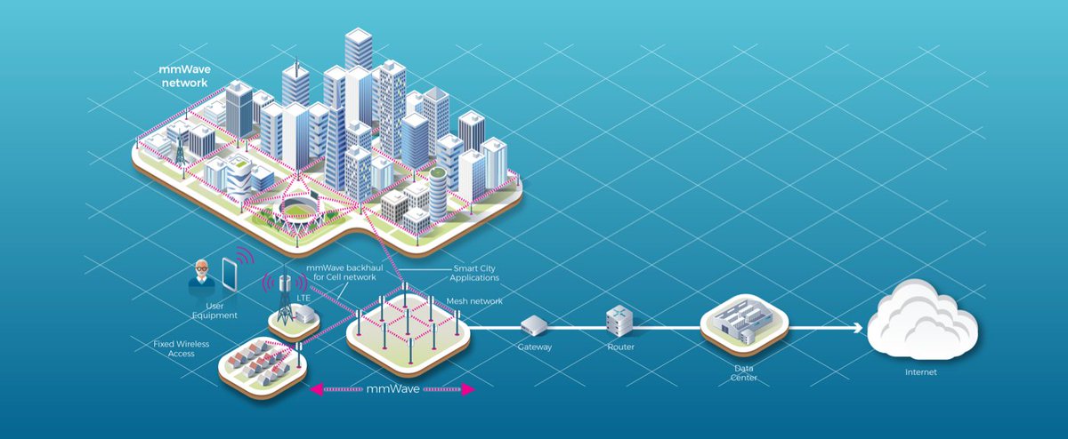 TelecomInfraP's tweet photo. The TIP Community has published a new mmWave white paper on “Leveraging Streetlights for the Digital Future.” Read here: https://t.co/XiA2x6Ssnc https://t.co/ZjTqv7ntLl