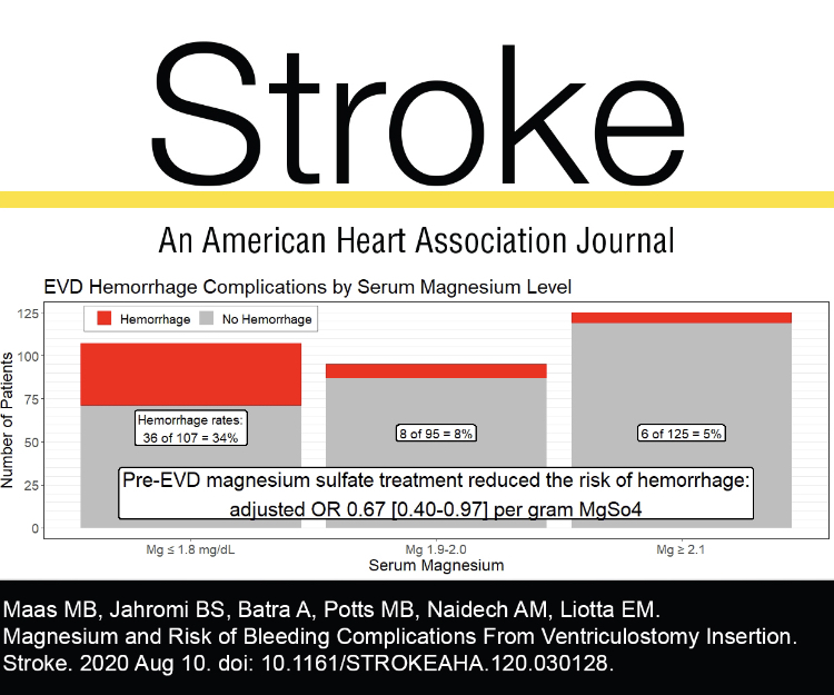 Stroke AHA/ASA (@strokeaha_asa) on Twitter photo #GraphicAbstract from <a href="/NMNeurology/">NM Neurology</a> <a href="/NeurosurgeryNM/">Neurosurgery at NM</a> <a href="/babaksjahromi/">Babak Jahromi MD PhD FRCSC</a> <a href="/AndrewNaidech/">Andrew Naidech</a> <a href="/AyushMD/">Ayush Batra</a> <a href="/NorthwesternMed/">Northwestern Medicine</a> Showing that higher serum Mg levels is associated with reduced risk of #hemorrhage after #EVD. Check out full paper here: ow.ly/moPR30r5crk #GraphicAbstract from <a href="/NMNeurology/">NM Neurology</a> <a href="/NeurosurgeryNM/">Neurosurgery at NM</a> <a href="/babaksjahromi/">Babak Jahromi MD PhD FRCSC</a> <a href="/AndrewNaidech/">Andrew Naidech</a> <a href="/AyushMD/">Ayush Batra</a> <a href="/NorthwesternMed/">Northwestern Medicine</a> Showing that higher serum Mg levels is associated with reduced risk of #hemorrhage after #EVD. Check out full paper here: ow.ly/moPR30r5crk