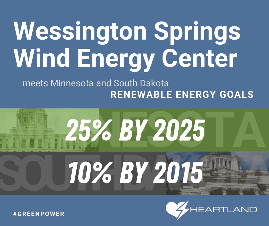 Oh, and did we mention it meets statewide  #renewable energy goals in Minnesota AND South Dakota? The Wessington Springs Wind Energy Center fulfills our commitment to reliable, clean power.  #greenpower  #wind  #publicpower