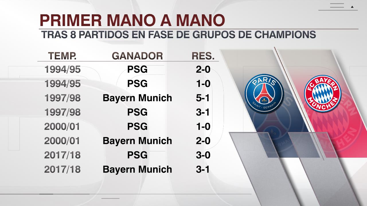 Partidos de bayern contra psg