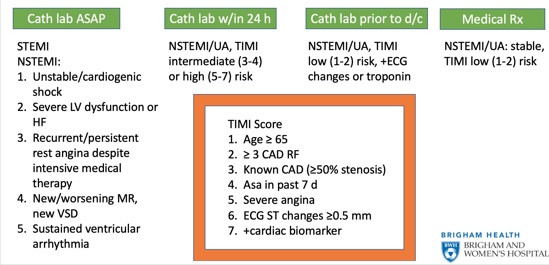 Brigham and Women's Medicine Residents on X: "Great discussion on ACS &amp;  coronary angiography with @BrianBergmark during morning report today! Use  the @TIMIStudyGroup score to identify which patients with NSTEMI need to