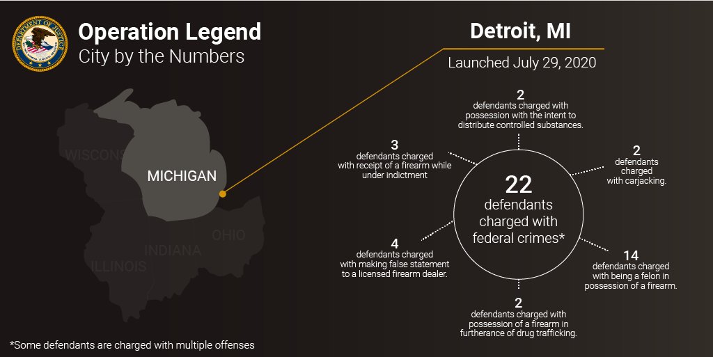 Operation Legend City by the Numbers. Detroit, MI. For full