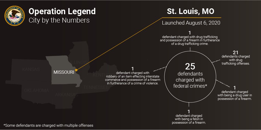 Operation Legend City by the Numbers. St. Louis, MO. For fu