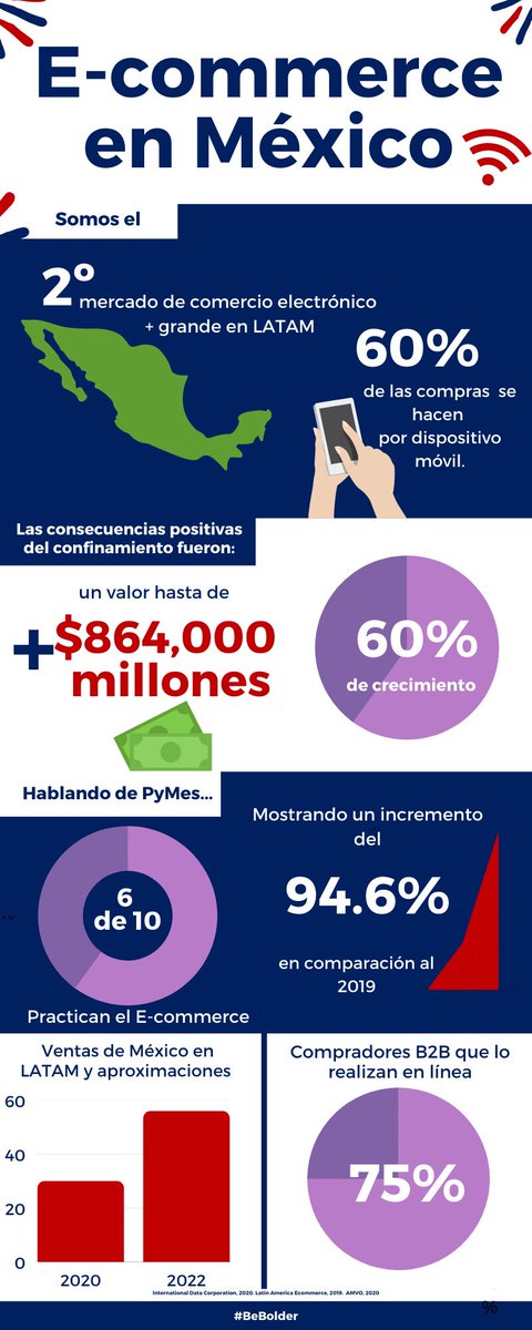 Bolder Group tweet media