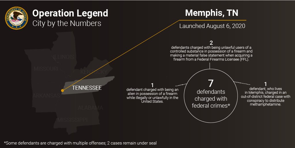Operation Legend City by the Numbers. Memphis, Tenn. For fu
