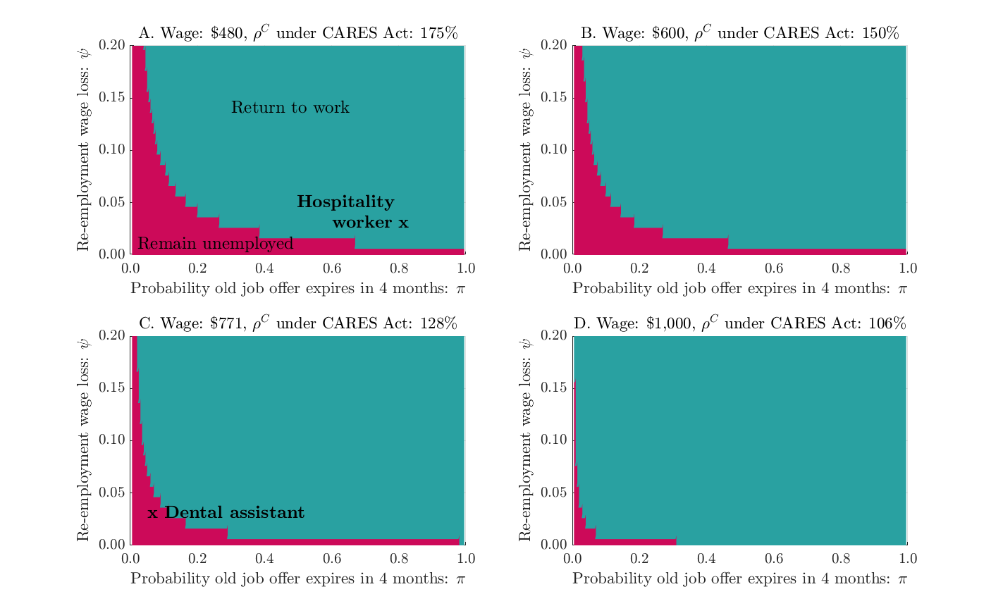 Simon Mongey on Twitter: "We conclude, rather obviously, that dynamic