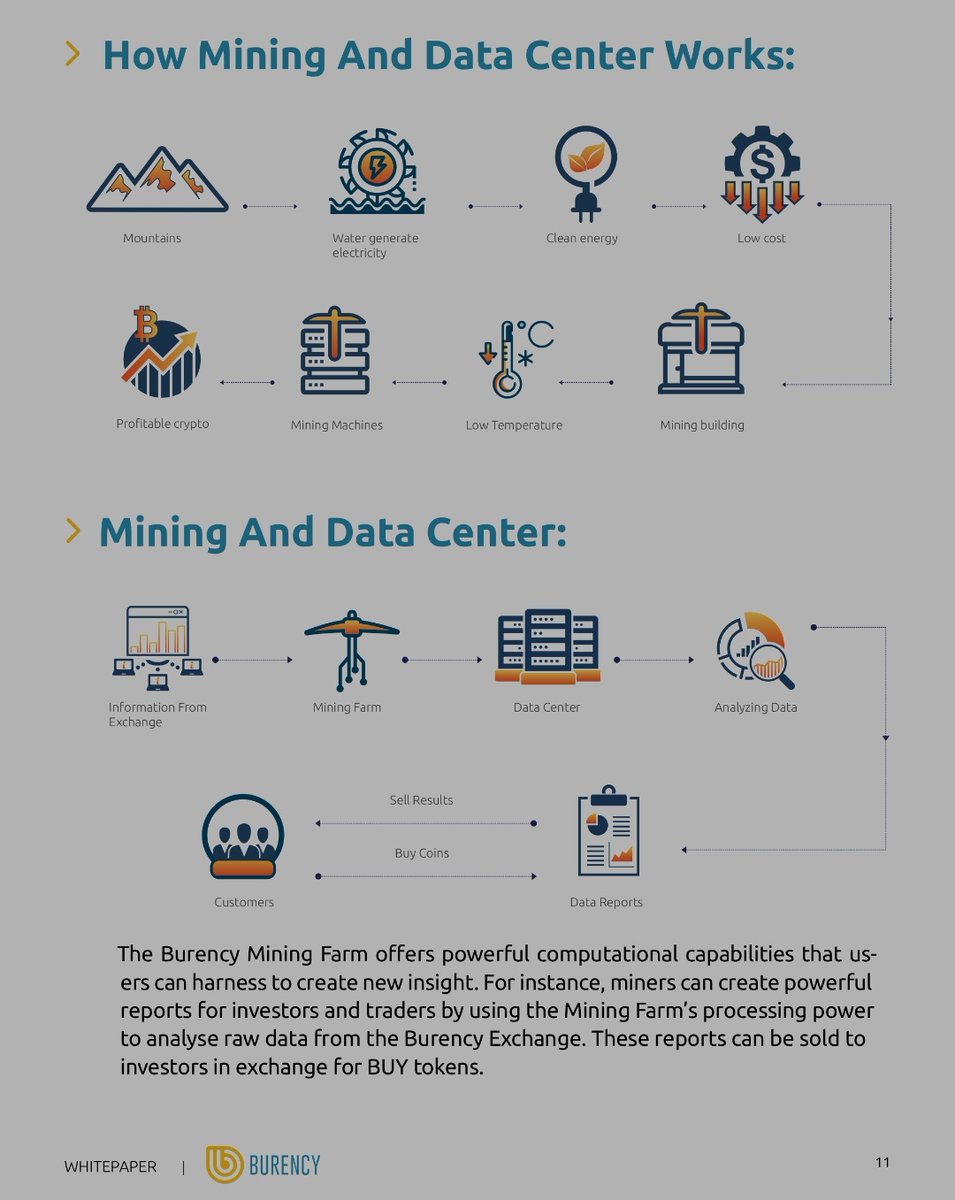 Mining farm  @BurencyOfficial has the capability to build entire mining farms based on exact requirements for enterprise customers. With reasonable fees.