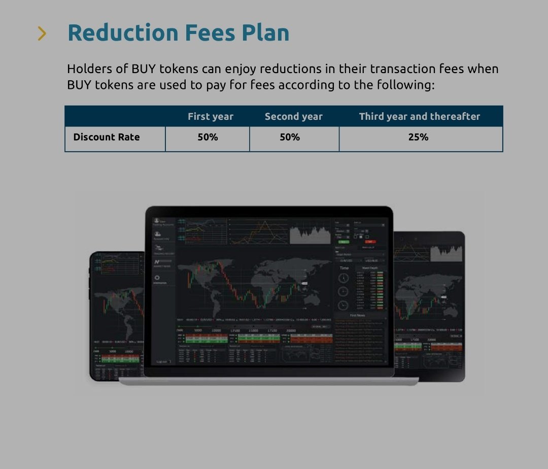 REDUCTION FEES PLAN Holders of  $BUY will get 50% discount rate on transaction fees year one and 2 and 25% in year three. Incentivising users to hold  $BUY much like  $BNB is today.
