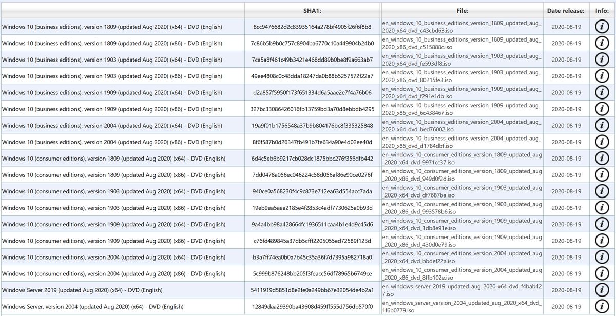 WZorNET's tweet photo. 😎📢August 19, 2020 Win10 #UpdatedAug2020 is NOW available for download on #VSS formerly #MSDN👇
✔️Windows 10 Version 1809/1903/1909/2004 #CONSUMER/#BUSINESS
✔️Windows Server, Version 2004 #SAC
✔️Windows Server 2019 (Version 1809) #LTSC
📌644 ISO 38 Lang.👉https://t.co/72C6tWV20R https://t.co/Ia9GU1rXYn