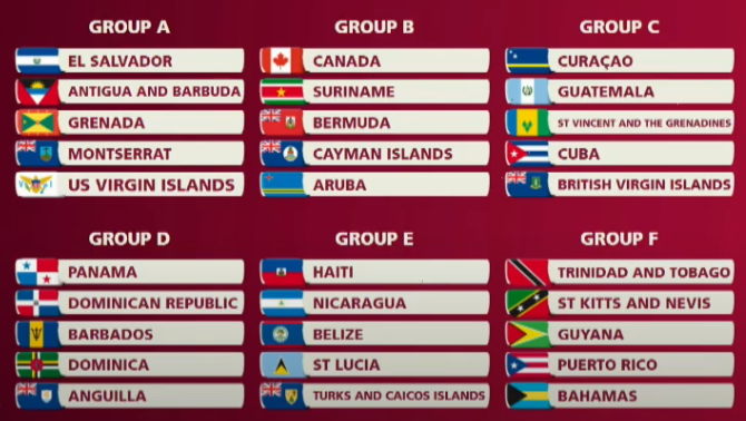 Calendrier Eliminatoire Coupe Du Monde 2023 Zone Concacaf Matthias Van Halst Di Twitter: "Composition Des Groupes Pour Le 1Er Tour  Des Éliminatoires De La Coupe Du Monde 2022 Dans La Zone #Concacaf.  Https://T.co/Qanajptkxi" / Twitter