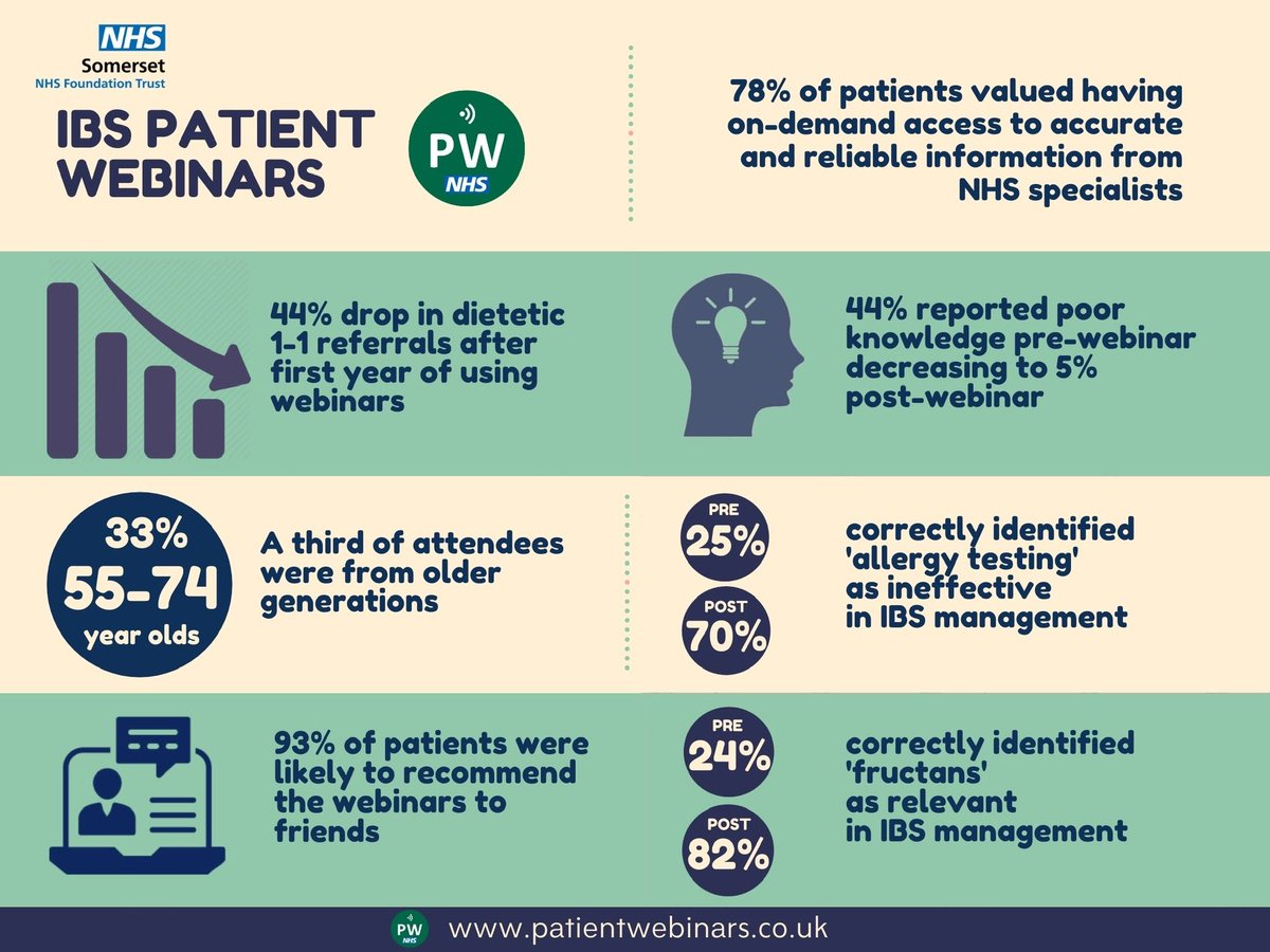 NEW RESEARCH🎊📣thrilled after months of work supported by wonderful <a href="/drkmfh/">Mary Hickson</a> &amp; <a href="/BDA_Dietitians/">British Dietetic Association</a> our #dietetic research paper re benefits of patient webinars is on cusp of publication #AHPsActive🙏<a href="/ClareBoobyerMPH/">Clare Boobyer-Jones</a> <a href="/PeterLewis45/">Peter Lewis</a> <a href="/CarolineBoveyRD/">Caroline Bovey BEM 🏳️‍🌈 🇪🇺🏴󠁧󠁢󠁷󠁬󠁳󠁿</a> following @NHSX blueprint last week👍
