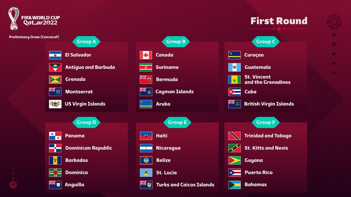 World qualifying concacaf cup Concacaf 2022