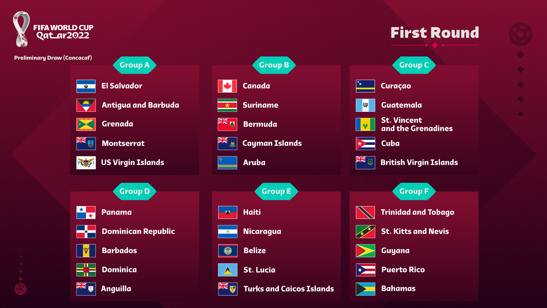 all england badminton result 2022