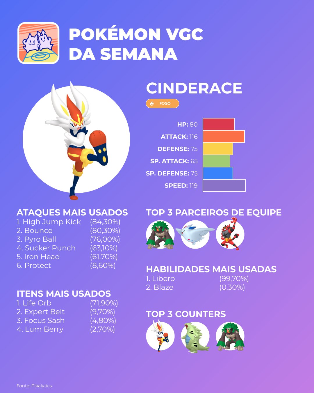 Habilidades Pokémon