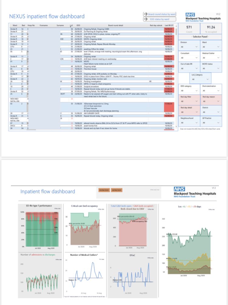 doc_ancora's tweet photo. ICYMI
#Nexus #BusinessIntelligence #PatientFlow
#InhouseAppDev https://t.co/h4b6HhCZGt