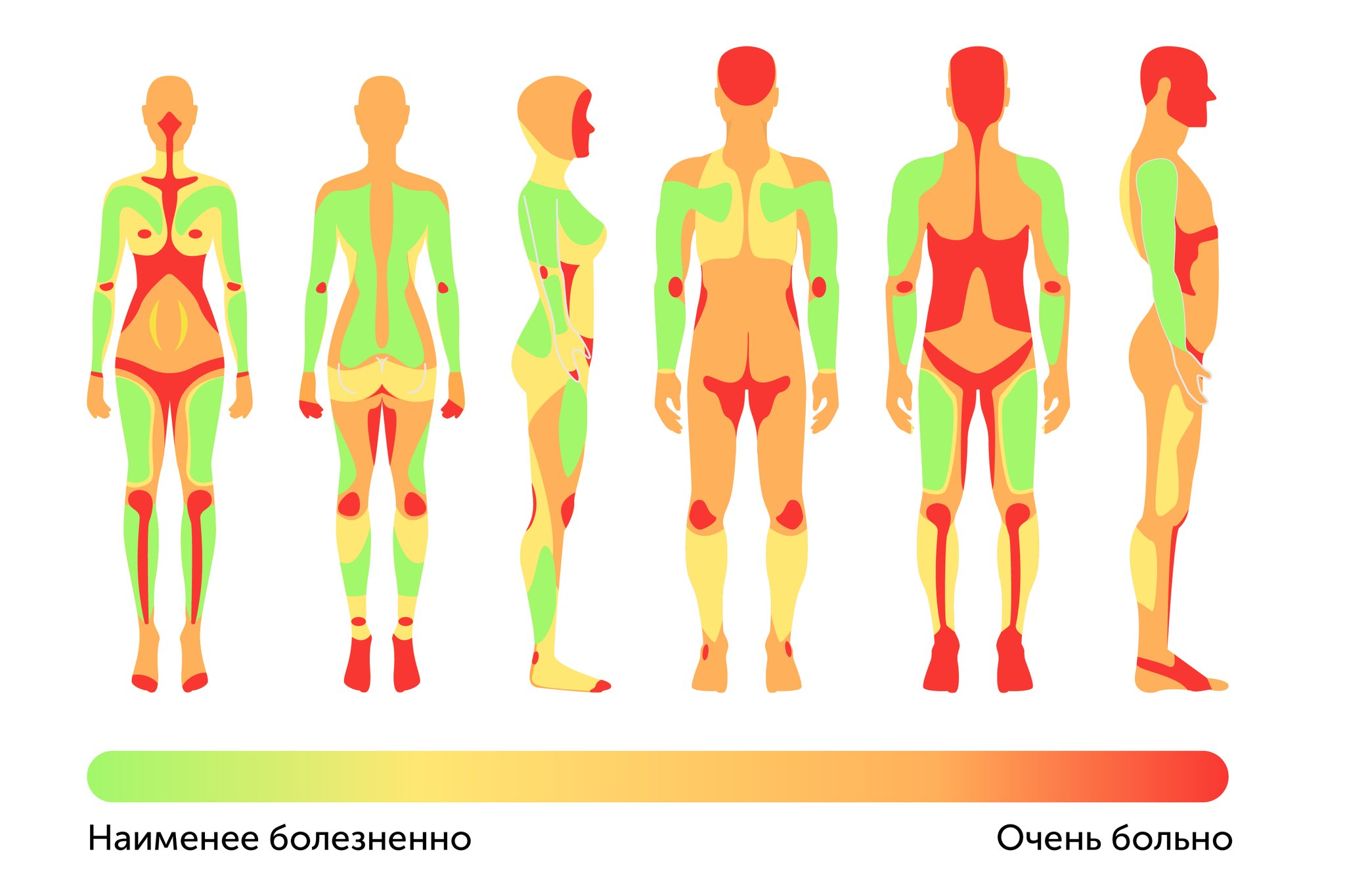 Болевые места татуировок