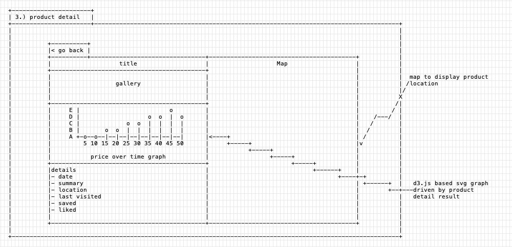 Monodraw 1 3 – Powerful Ascii Art Editor Tutorial