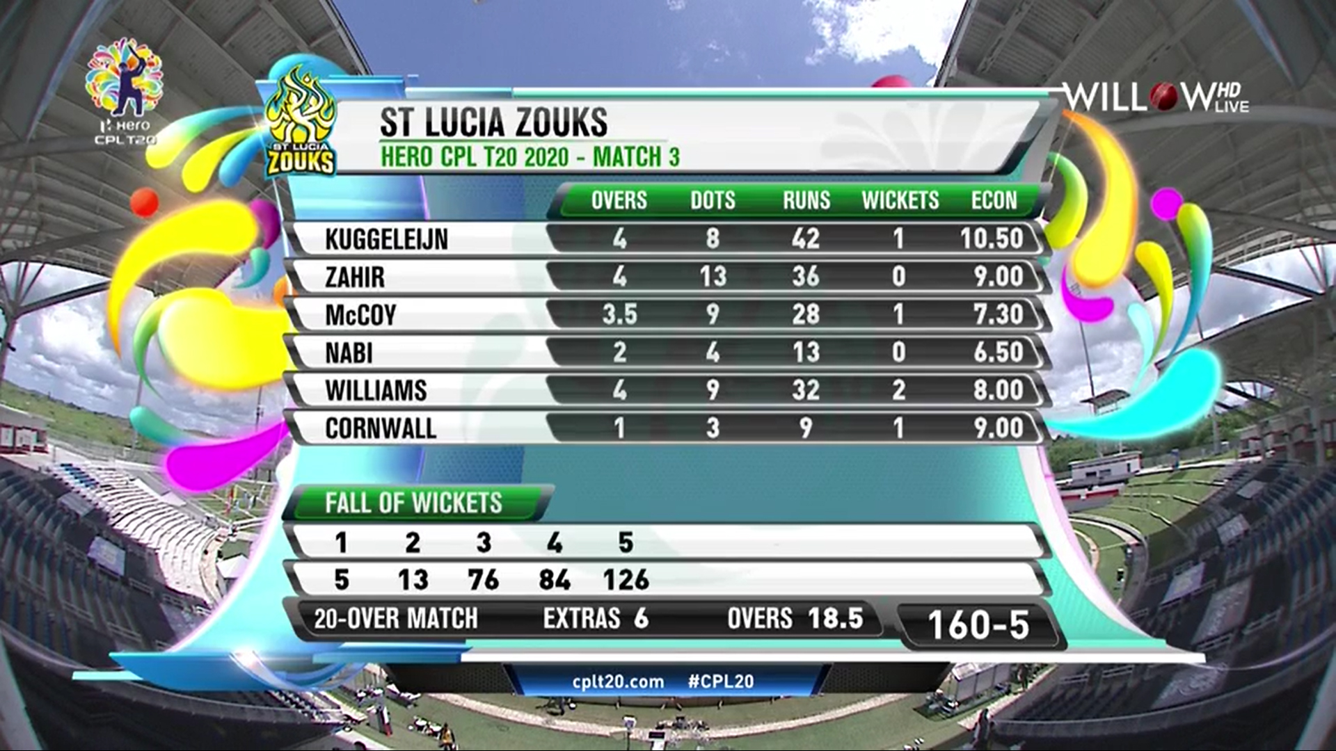 Cpl live score 2020 deals