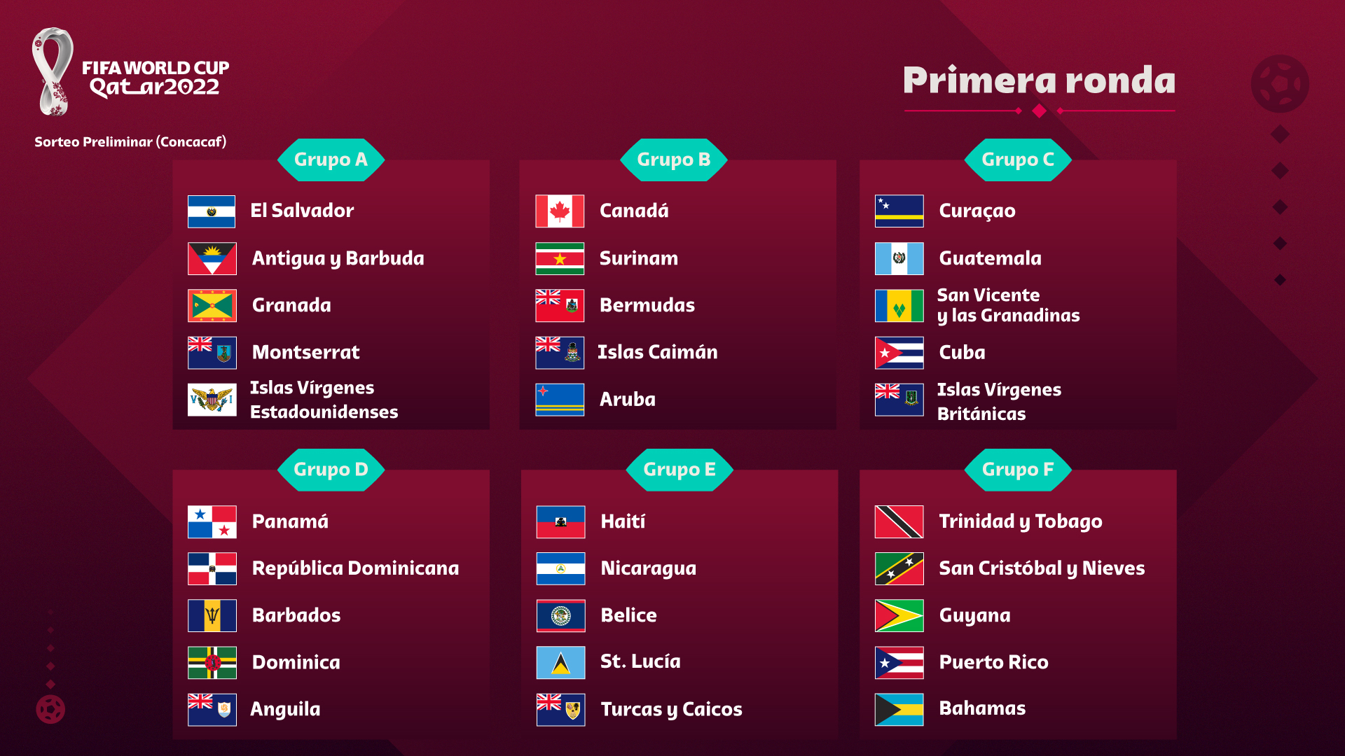 Concacaf confirma ruta de clasificación para los clubes de la CCL a la  nueva Copa Mundial de Clubes de la FIFA