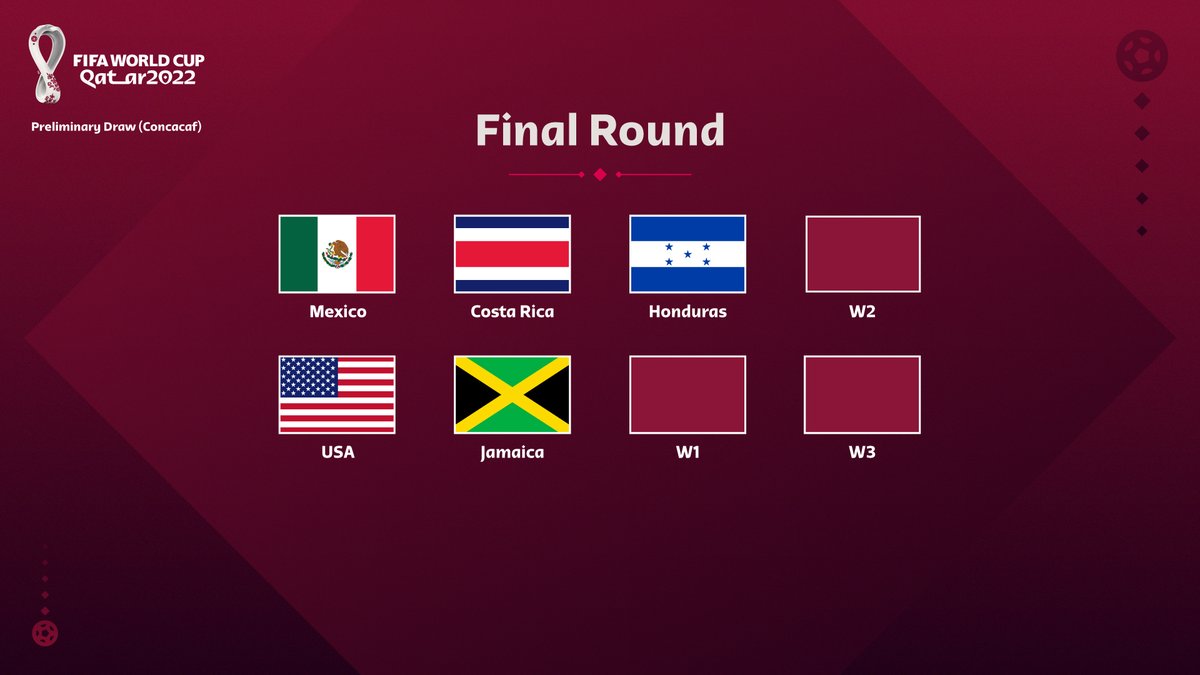 Mexico Schedule World Cup 2022 Fifa World Cup On Twitter: "🛣🇶🇦 After Home-And-Away, Round-Robin Play,  The Top Three Teams Will Qualify Directly To The #Worldcup Qatar 2022 🌎  The Fourth-Placed Team Will Represent @Concacaf In The Fifa