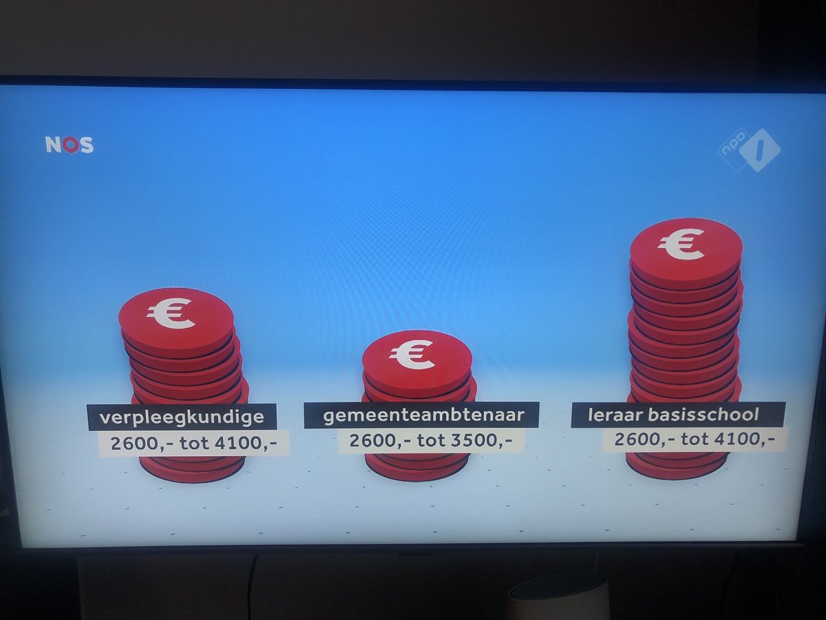 Het Journaal legt het volk salarisverschillen uit. Dit komt nooit meer goed.