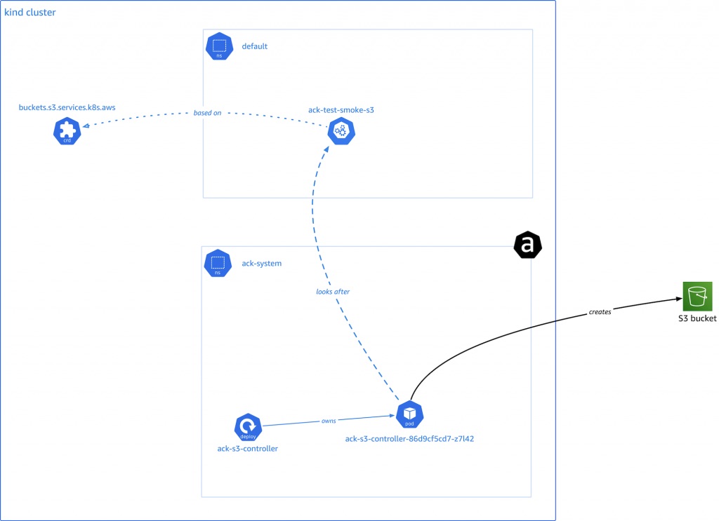 Michael Hausenblas tweet media