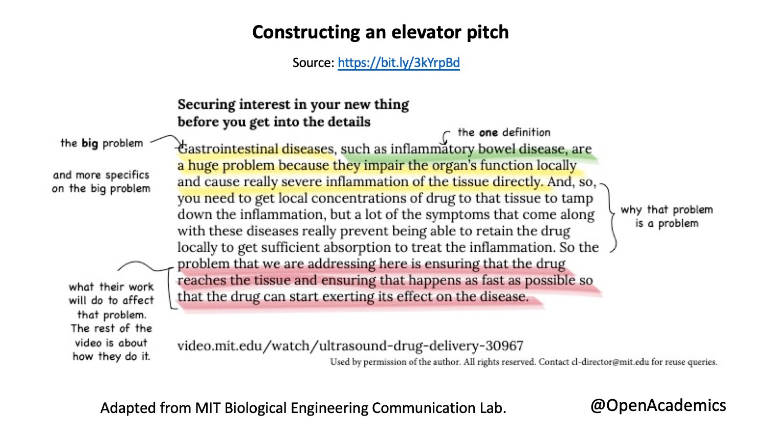 Elevator Pitch Examples