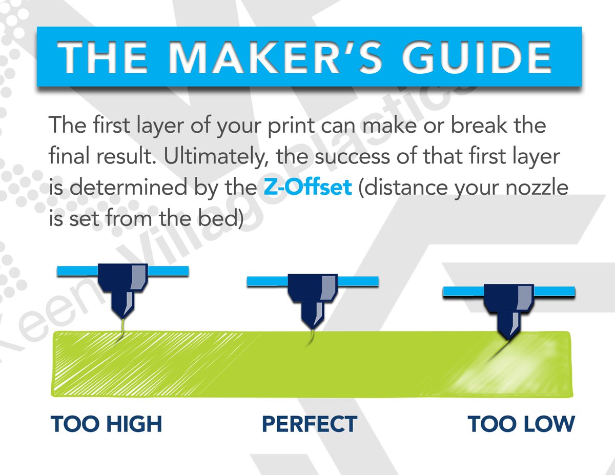 #TheMakersGuide | Z-Offset

Something off about the first layer of your print? Chances are it has to do with the distance your nozzle is set above the printer bed. No matter what #3dprinter you are using, it is important to regularly check your Z-Offset. #3dprinting #tips