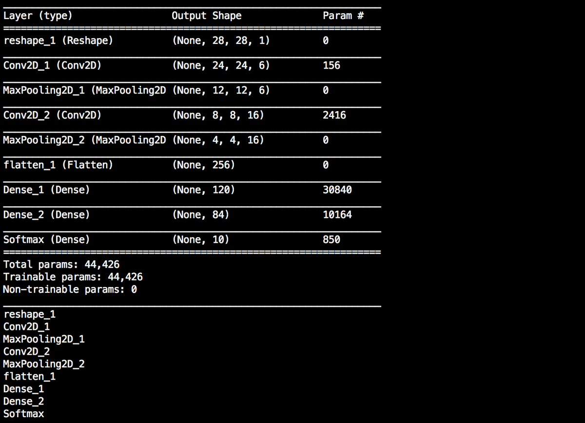 HubBucket's tweet image. Visualize Pre-Trained #TensorFlow.js Models using #TensorSpace and TensorSpace-Converter

#DataScience
#ArtificialIntelligence - #AI
#CognitiveComputing
#MachineLearning 
@TensorFlow
#DeepLearning
#Algorithms / #Models

🖥️tensorspace.org/html/docs/preT…

@HubBucket @ProsumerSoft @HubMedX
