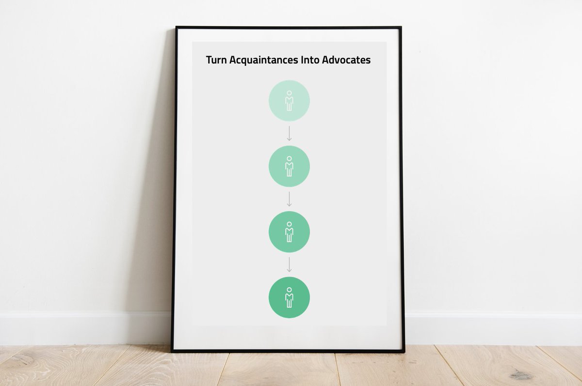 Stop bifurcating your personal and work life.Turn these existing relationships—whether friends or acquaintances—into advocates. How?